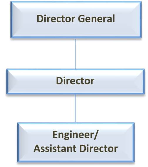 Enginering chart English new 1