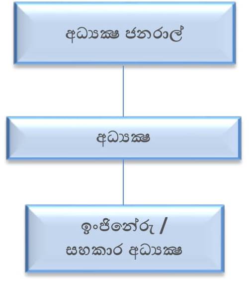 Enginering chart English new 1