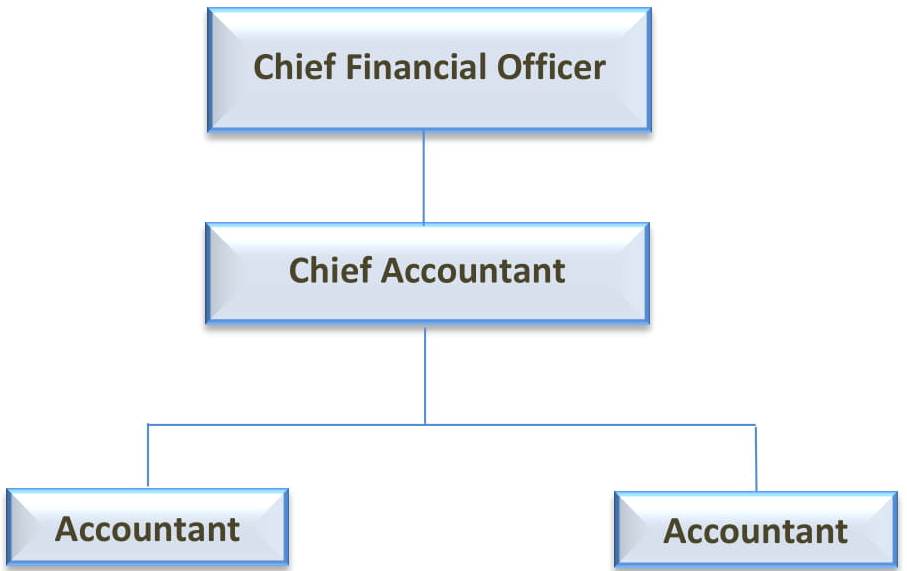 Finance chart English new 1