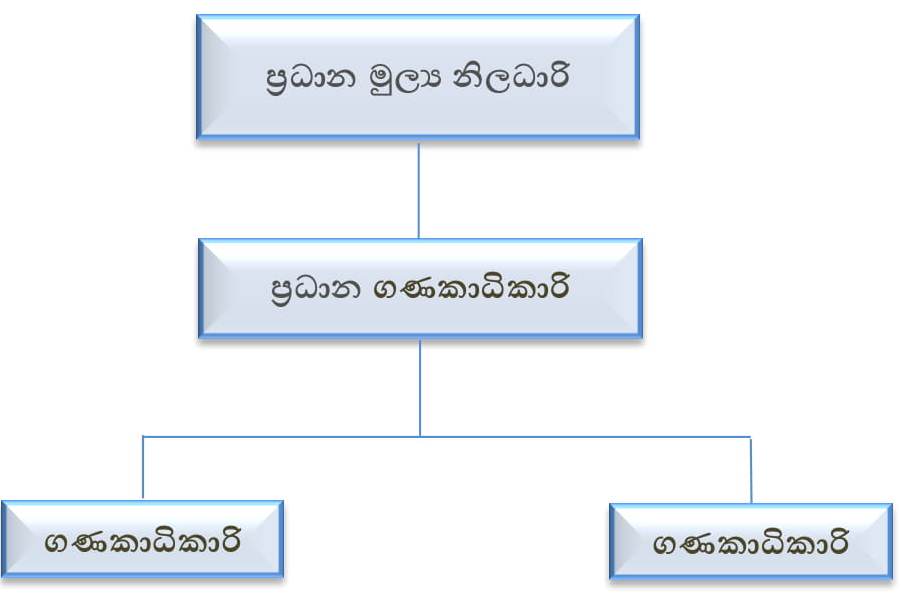 Finance chart English new 1