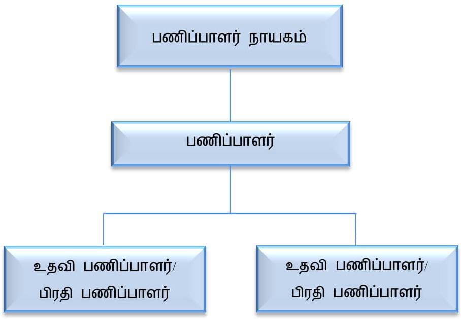 Thecnical chart English new page 0001