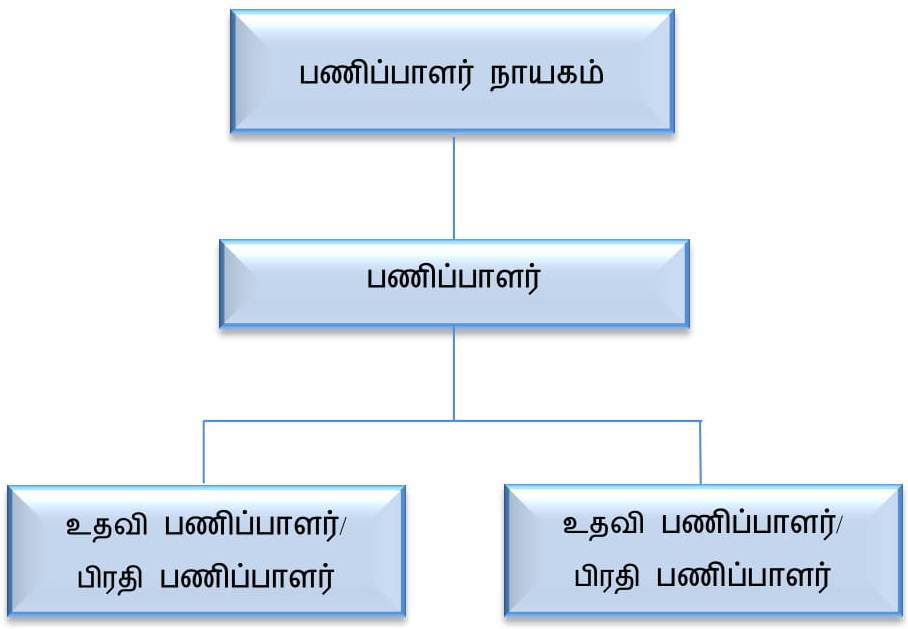 Thecnical chart English new page 0001