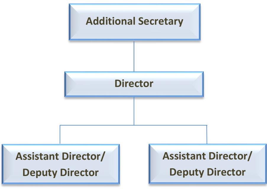 Thecnical chart English new