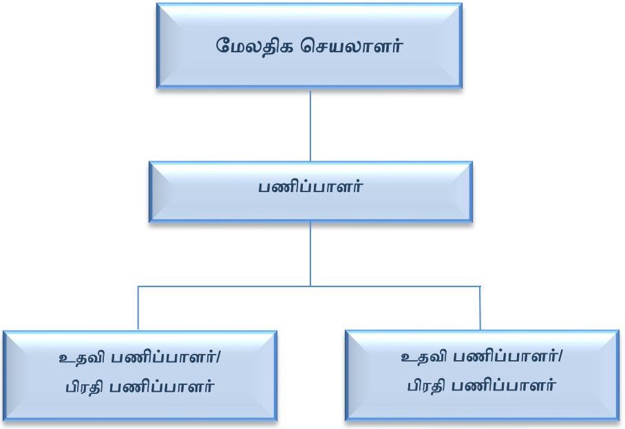 Thecnical chart English new