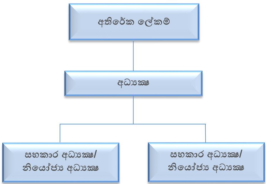 Thecnical chart English new