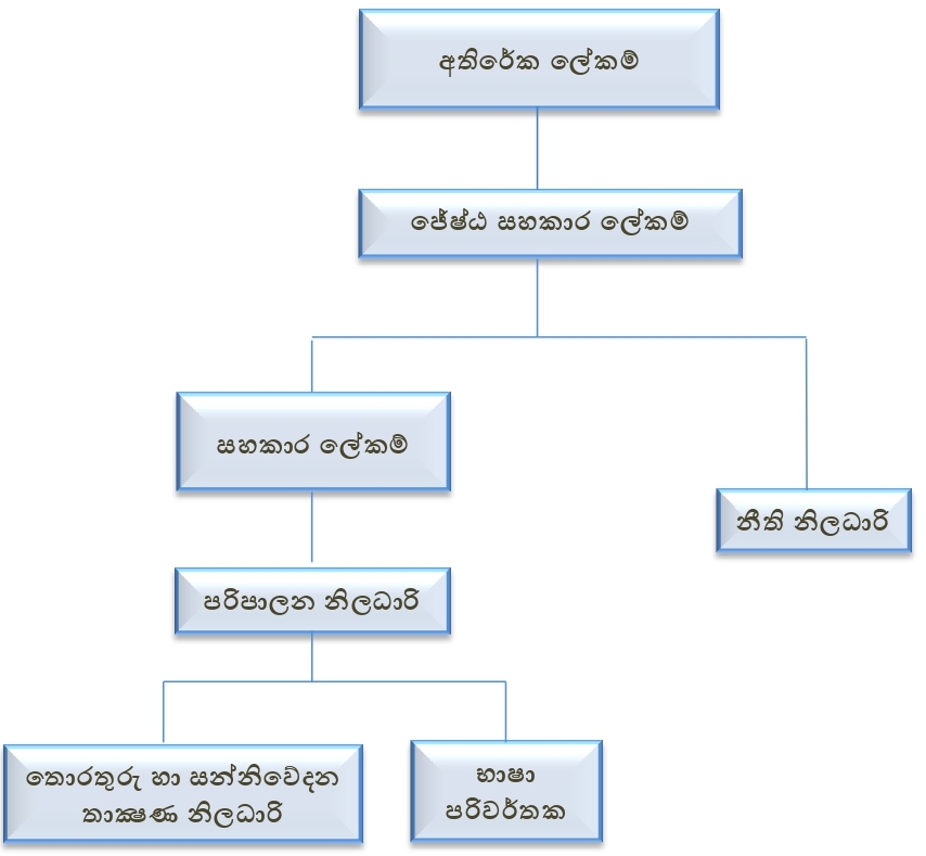 admnchart engish new page01