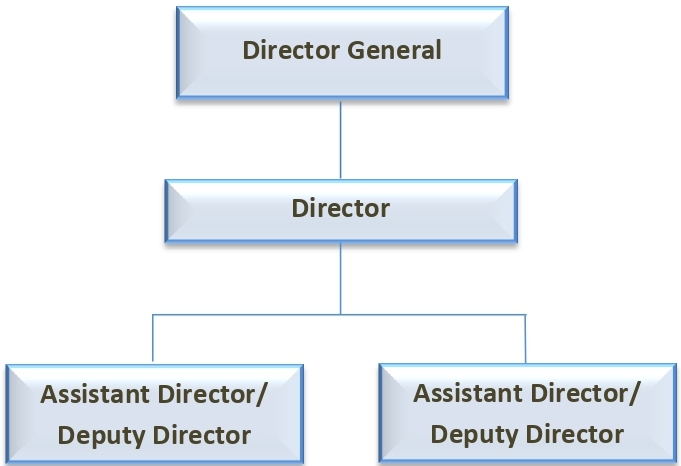 Thecnical chart English new page 0001